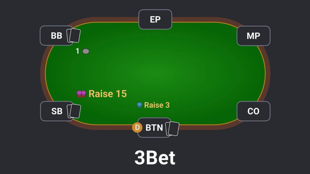 3bet là gì? Cách chơi 3bet hiệu quả 28